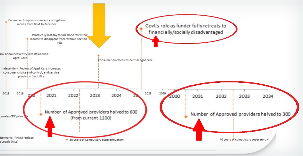 industry roadmap